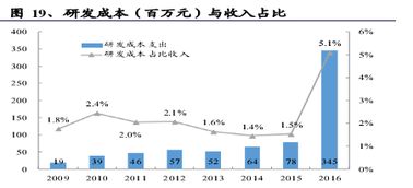中軟國際 誰說軟件外包公司不賺錢？解碼軟件外包服務的價值藍海
